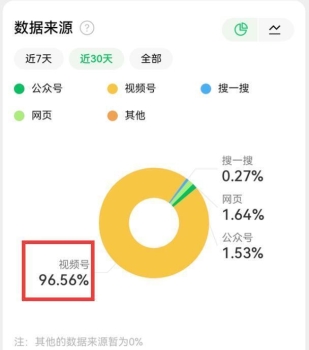 扎心！《余生》定档微信指数，杨紫没得第一却赢了，肖战方向偏了