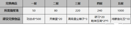 一念逍遥周活动摘星楼兑换图