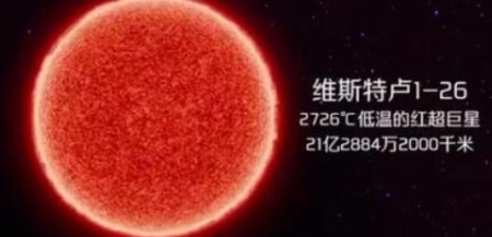 宇宙中最大的十颗恒星，盾牌座UY基地的密度大、天鹅座NML已知光度最高