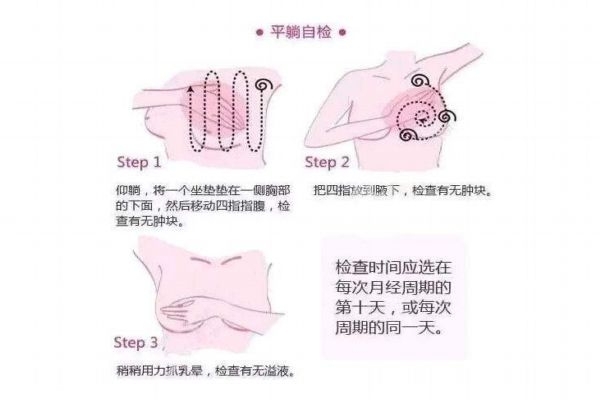 乳腺癌会遗传吗 诱发乳腺癌的原因