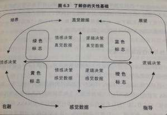 荣格人格理论：(将人格分为意识个人无意识集体无意识)