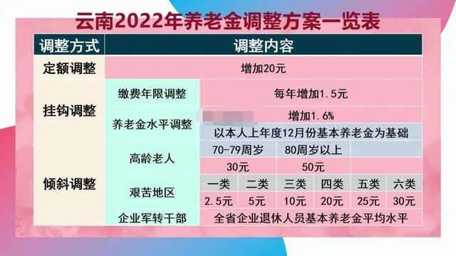 世界云南最年长老太太138岁