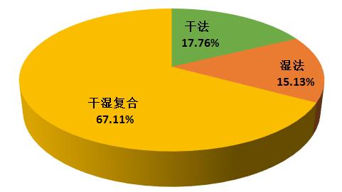 高端奶粉配方国产（456款奶粉生产工艺大披露）(2)