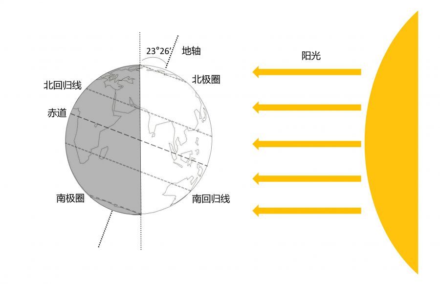 北京夏天几点日出查询[夏天观看日出的最佳时间]