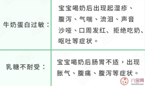 牛奶蛋白过敏和乳糖不耐受区分重点 区别如何解决