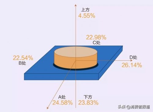 志高电磁炉用什么锅(志高电磁炉质量怎样)