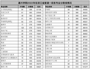 浙江的二本院校有哪些[浙江实力最强的二本大学]