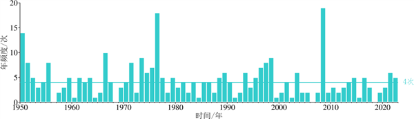 土耳其叙利亚地震或致中国发生7-8级强震？专家回应：没意义