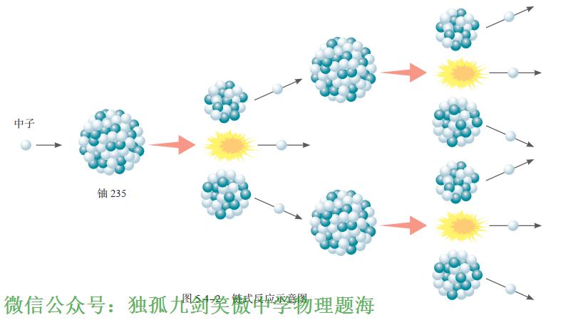 结合能大小怎么判定高中(结合能大小比较口诀)