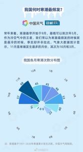 立春来首场寒潮横扫我国大部：多地将遭遇滑梯式降温 最高降20℃