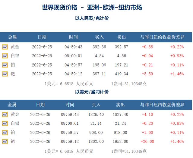 18k黄金价格(黄金饰品价格今日最新价2022)