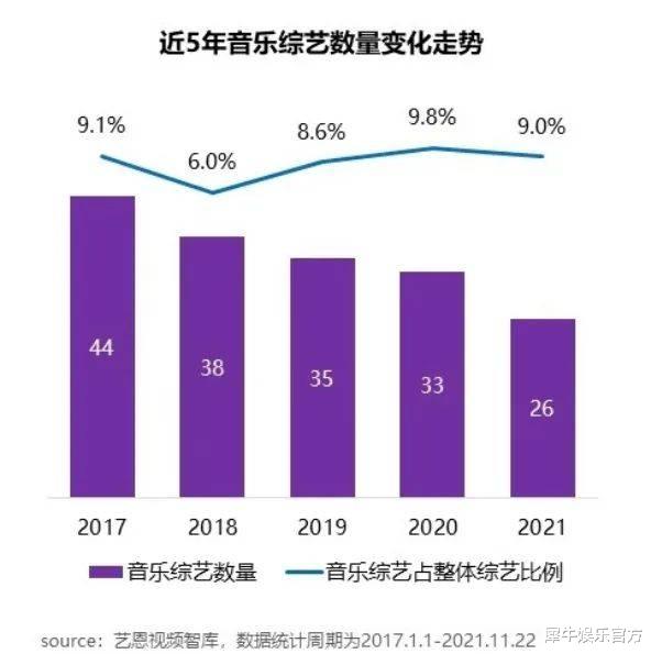 《百川高校声》：市场需要这样的Z世代音综