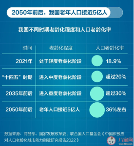 13省份人口数据出炉 人口数据负增长说明什么问题