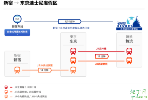 东京迪士尼美女与野兽城堡何时开放 东京迪士尼美女与野兽园区游玩攻略8