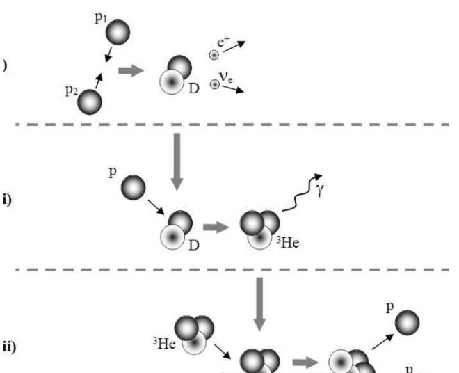 核聚变如何让恒星发光？这是个问题，来看科学家回答