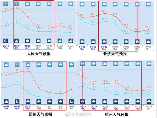 入夏失败！全国大回暖后“骨折式”降温接力：河南郑州猛降20℃