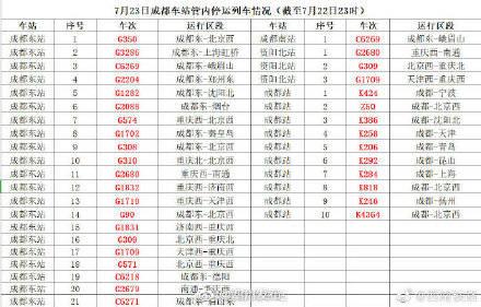 网传3月9日成都有140趟列车停运吗（成都地区这509趟列车接续停运）