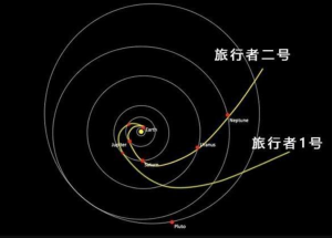 人类永远无法离开太阳系，光速也不行？旅行者号的遭遇给出答案