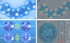 科学家使用超级计算模拟发现电子轨道特征 研究成果发表在《自然通讯》杂志上