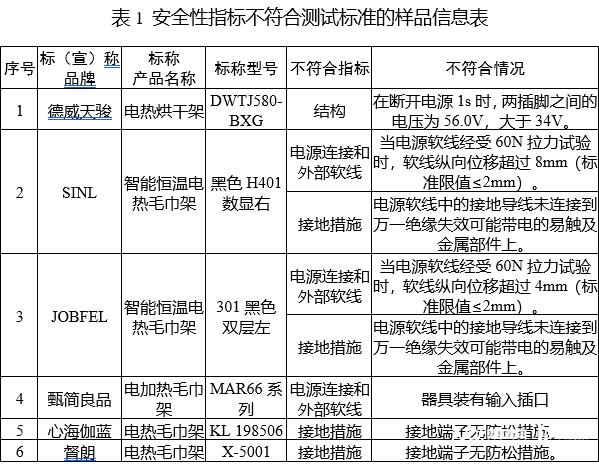 箭牌电热毛巾架怎么使用（电热毛巾架测评）(2)