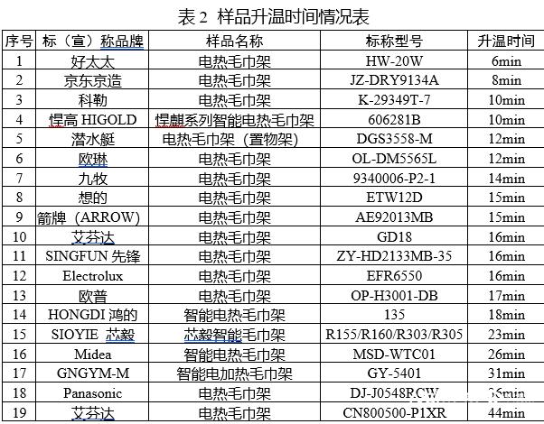 箭牌电热毛巾架怎么使用（电热毛巾架测评）(3)