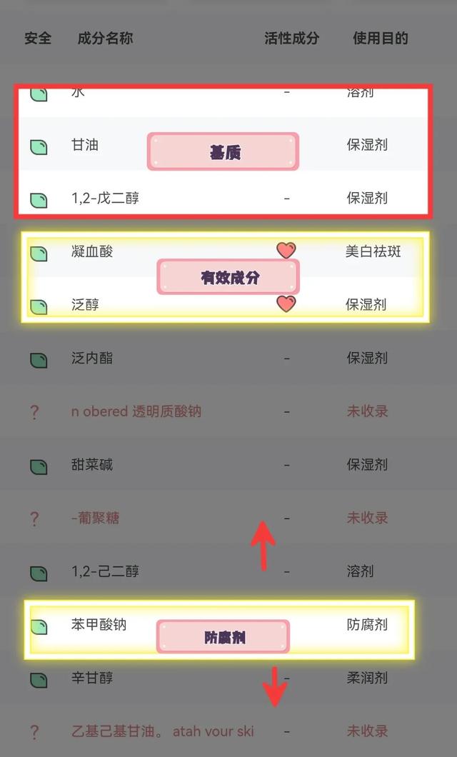 带你了解护肤品成分（大白话分享普通人能看懂的护肤品成分）(3)