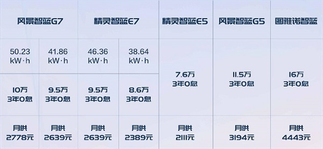 1-4月新能源大面市场销量NO.1，由谁斩获？