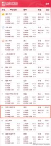 华中科技大学为什么进步那么快（华中科技大学实力如何）(5)