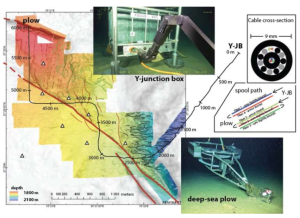 科学家称地震监测激光器或将是保护全球通信电缆的未来