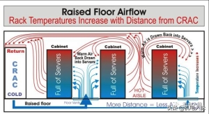 机房空调系统的特点有哪些（说明动图保证让你把数据机房空调系统弄得明明白白）(8)