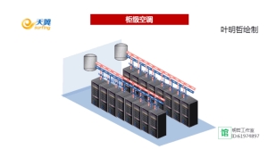 机房空调系统的特点有哪些（说明动图保证让你把数据机房空调系统弄得明明白白）(12)