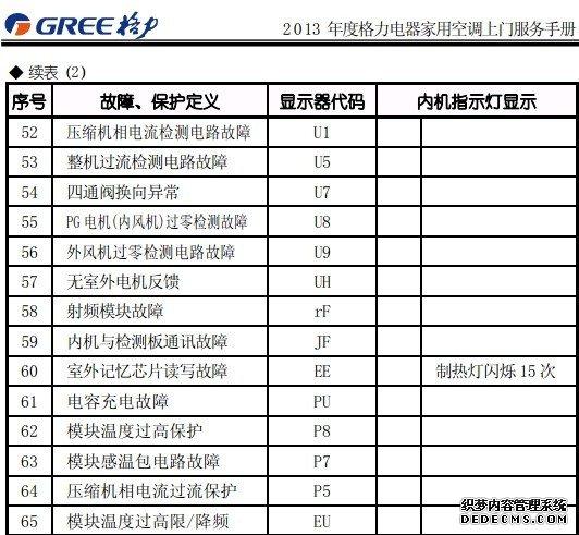 格力空调故障码e1是什么故障格力空调故障代码e1解决方法