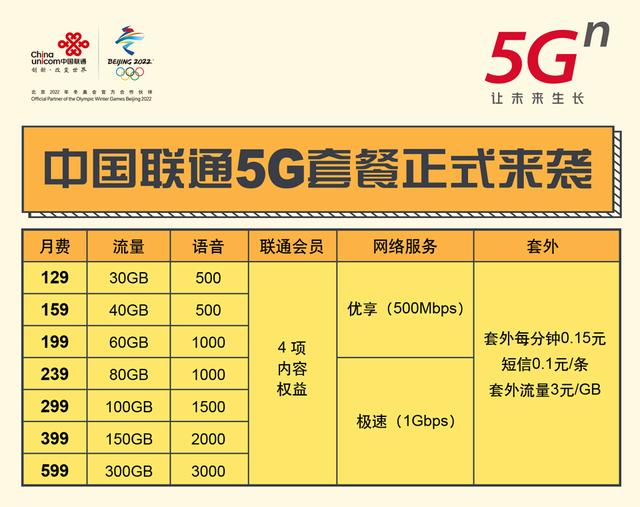 5g真的来了最低套餐价每月128元（5G明天飞入寻常百姓家）(2)