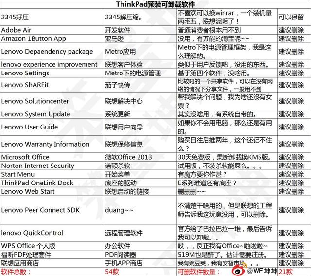 电脑店安装系统有垃圾软件吗与品牌电脑预装垃圾软件说不21