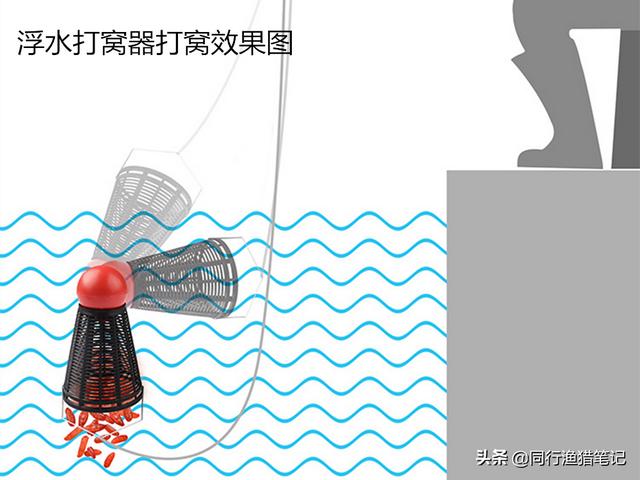 过河钓打窝器如何用浅析浮水打窝器3