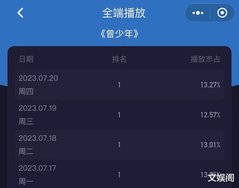 上海网友问：央八又一“王炸”剧来了！连续4天收视率第1，全员选角堪称完美