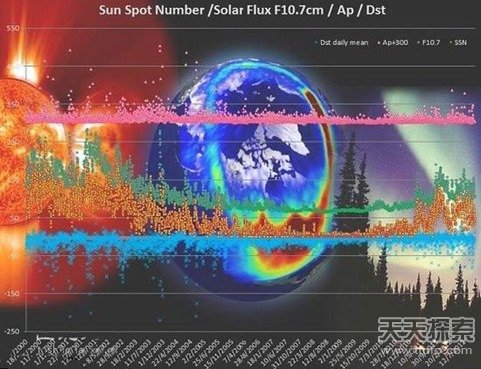 末日来临？2015年太阳风暴将袭击地球真相究竟是什么？