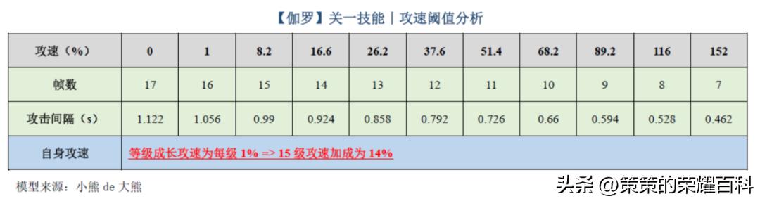 s30赛季攻速阈值改了没有（S30攻速机制迎来优化）(3)