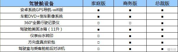 福特途逸价格（新逸途商务车4.26上海新国际博览中心首发）(4)