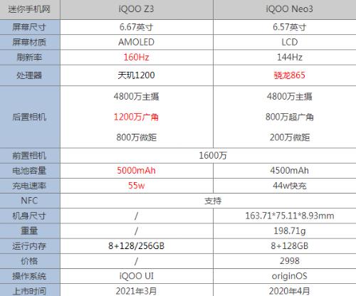 iqooz3和iqooneo3哪个好（二者参数对比性能谁更强）(1)