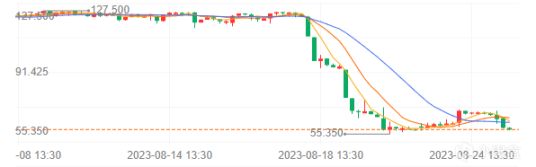 长春网友问：《中国好声音》宣布停播，母公司市值暴跌超250亿！