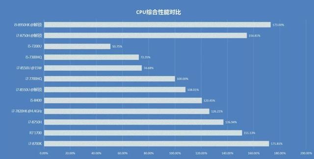 搭载了i9的轻薄本（聊一款搭载i9处理器的游戏本）(8)