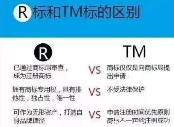 网络用语tm是什么意思，聊天中是骂人/商业中是申请注册的商标