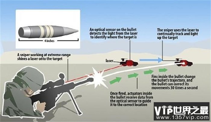 为什么狙击手不能通过射击孔 击中碉堡里面的士兵