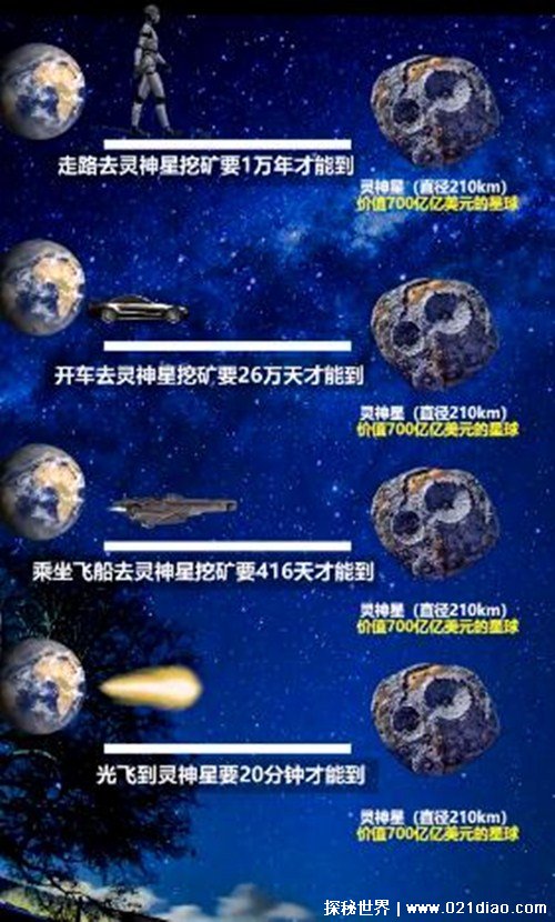 宇宙中最丑的星球是灵神星，凹凸不平像个阴森的骷颅头