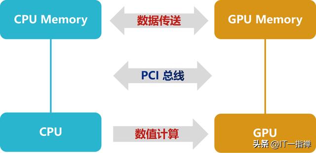 电脑gpu是啥（gpu是什么和cpu的区别）(5)