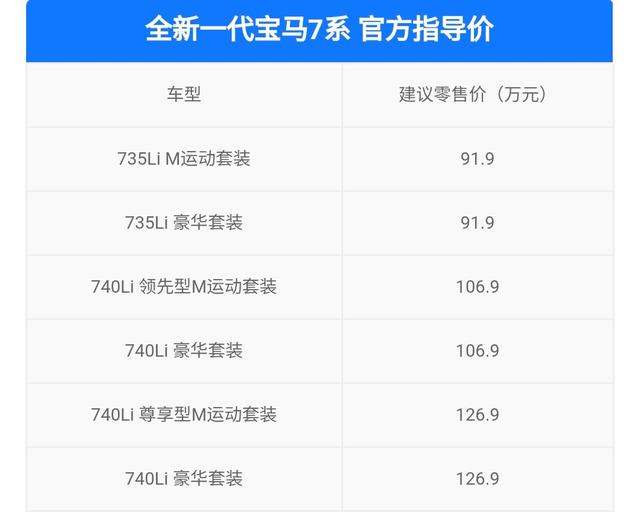 全新奔驰宝马7系价格（全新宝马7系上市卖91.9W起）(1)