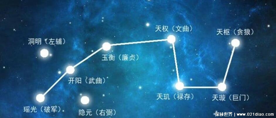 北斗七星图，排列形状宛如勺子(七颗星宿的寓意解析)