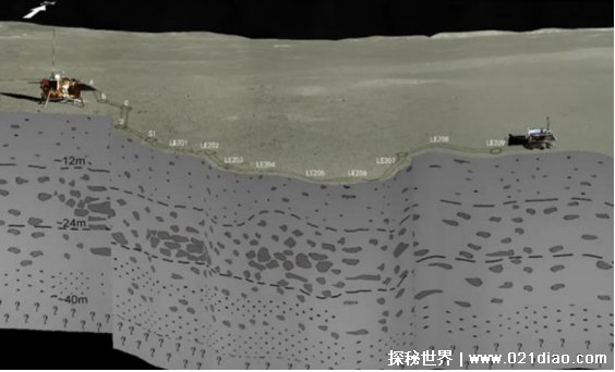 河南网友问： 月球背面地下结构 月球背面到底有什么陨石坑永久的黑暗与寒冷