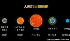  宇宙中已知温度最高的太阳 表面温度高达21万℃ 是太阳的37倍